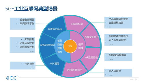 重磅干货 IDC中国工业互联网市场发展报告解析与网络安全软件开发新趋势