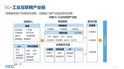 《重磅干货 中国工业互联网市场发展全景报告——聚焦网络安全与软件开发》