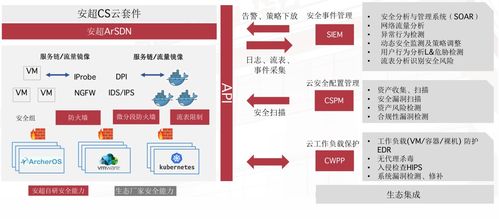 华云 云场景应用详解 推动信创产业发展,安超云套件archer cloudsuite来帮忙