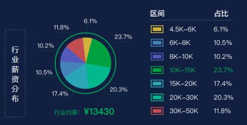 网络信息安全的发展前景与网络安全软件的开发之路