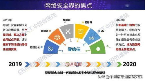 零信任技术 网络安全软件开发的新范式——先进技术与应用发展报告